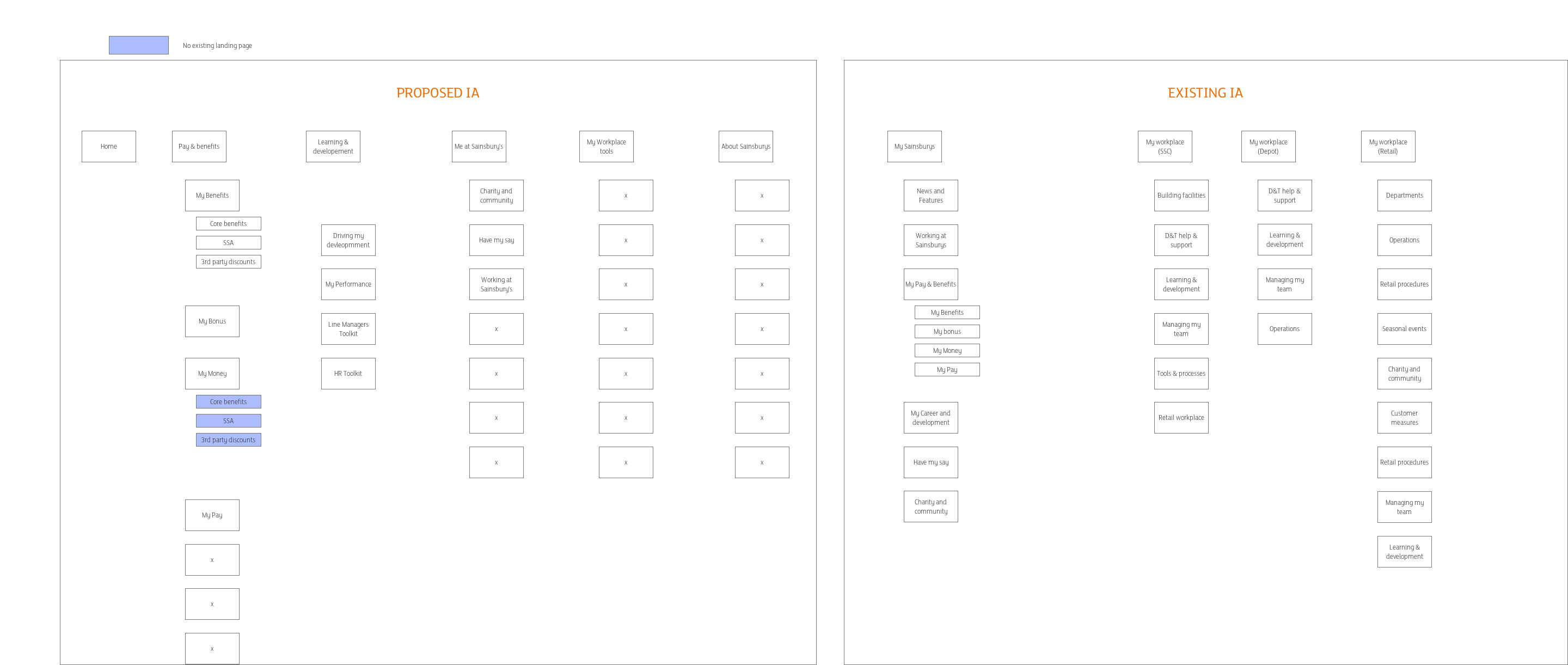 Sitemap