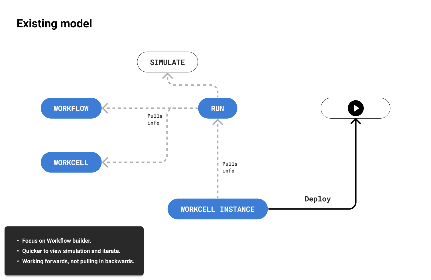 Existing model (1)