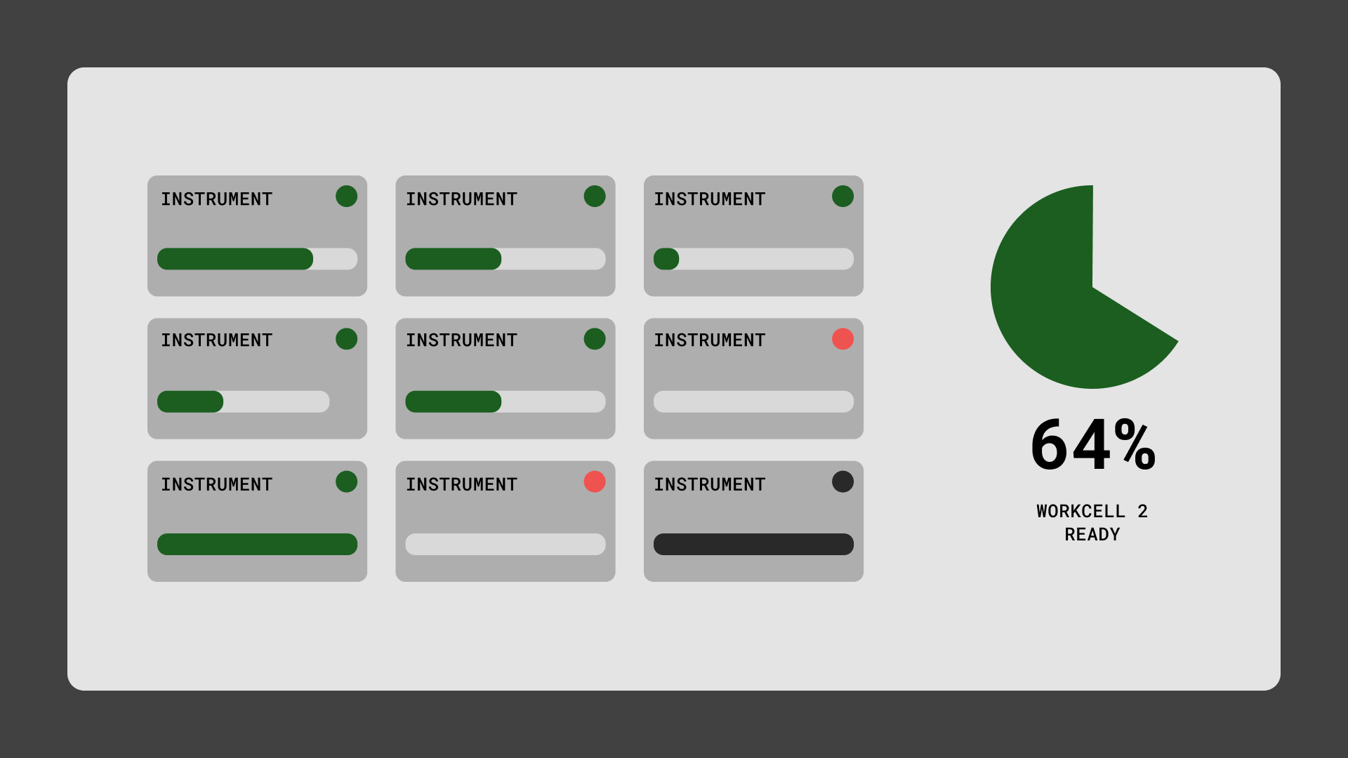 2. Instrument view